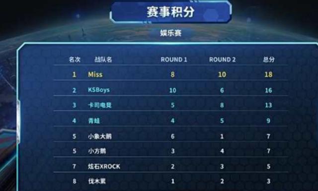 球员之间的 球员之间的